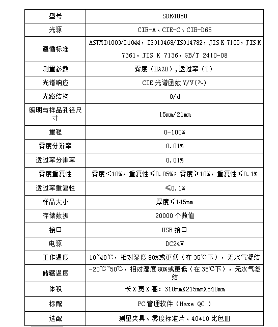 透光率霧度儀技術參數(shù)